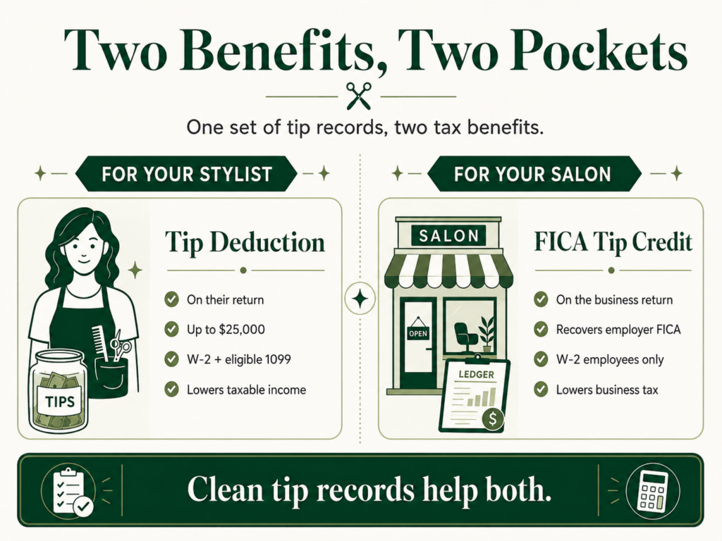 Two Benefits, Two Pockets infographic